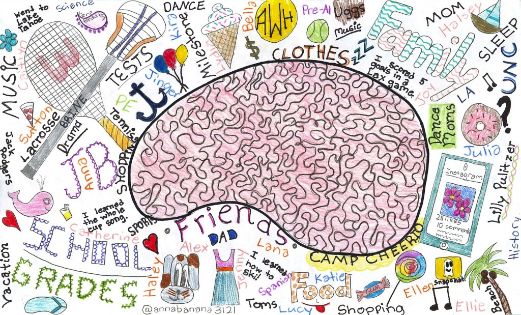Brain By Anna W.