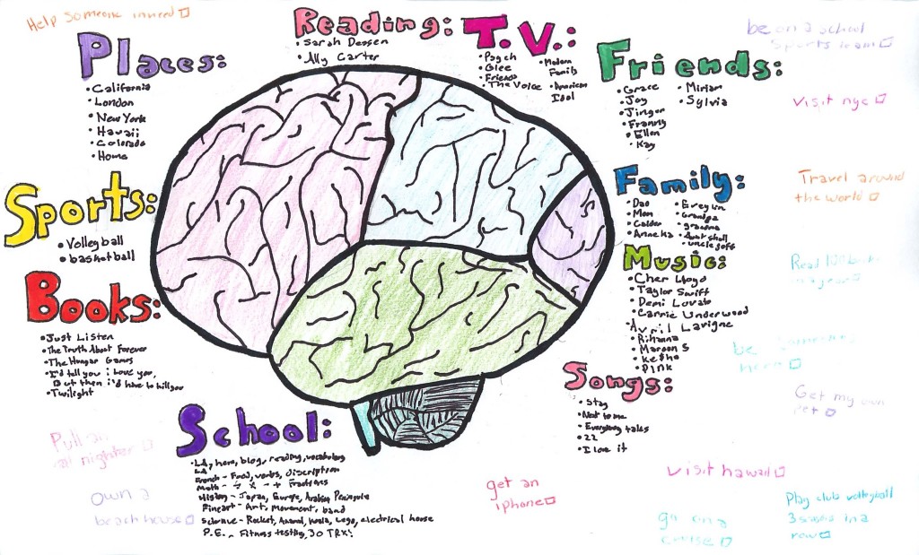 My Brain by Michiko