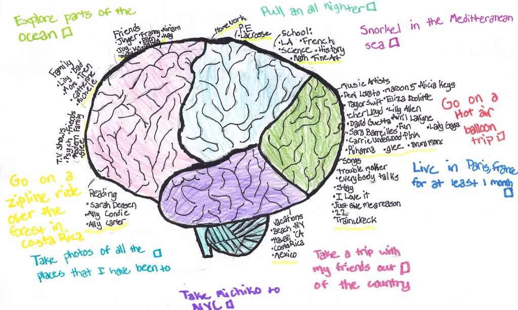 My Brain by Grace
